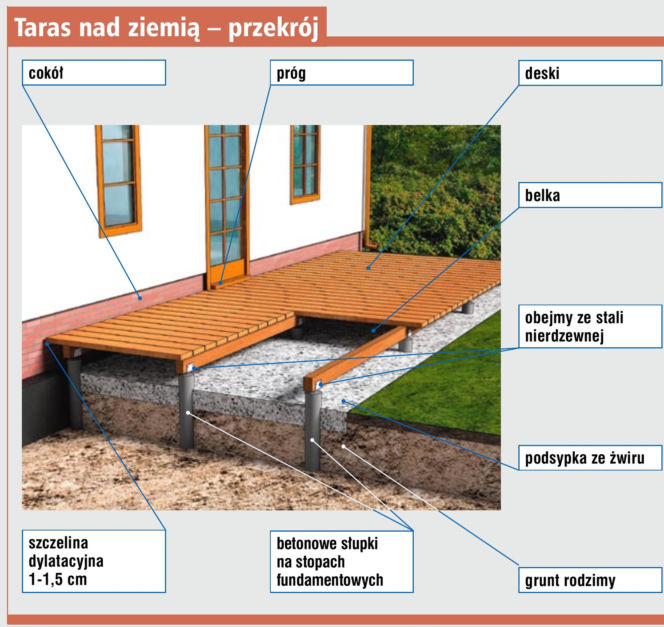 Taras nad ziemią