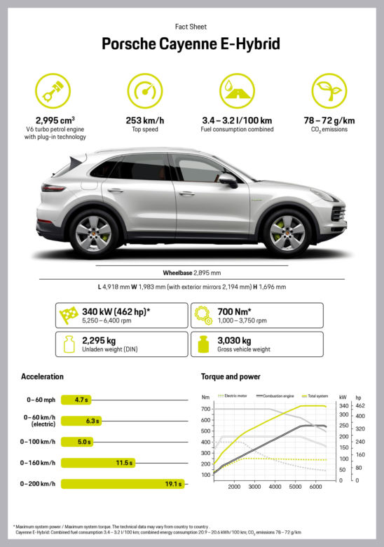 Porsche Cayenne E-Hybrid