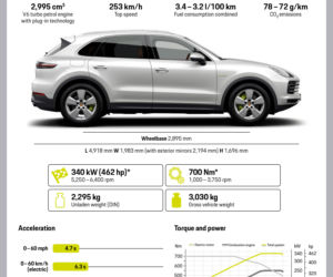 Porsche Cayenne E-Hybrid