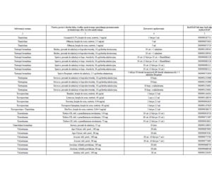 Lista leków refundowanych