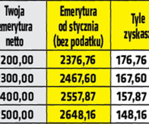Emerycie, zyskasz nawet 186 złotych