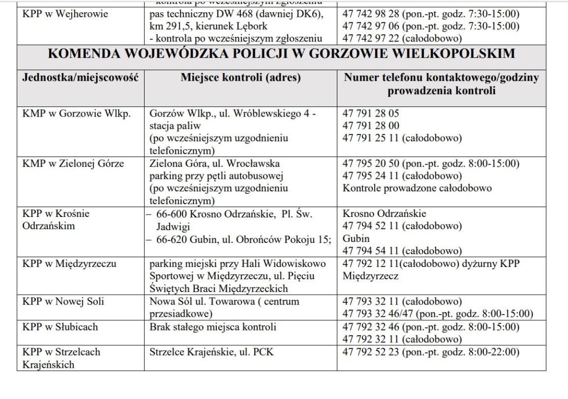 Wykaz punktów kontroli autobusów w Polsce ferie 2024
