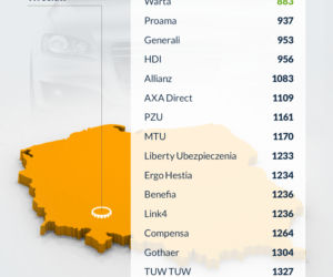 Ceny OC we Wrocławiu