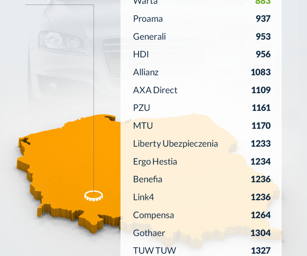 Ceny OC we Wrocławiu