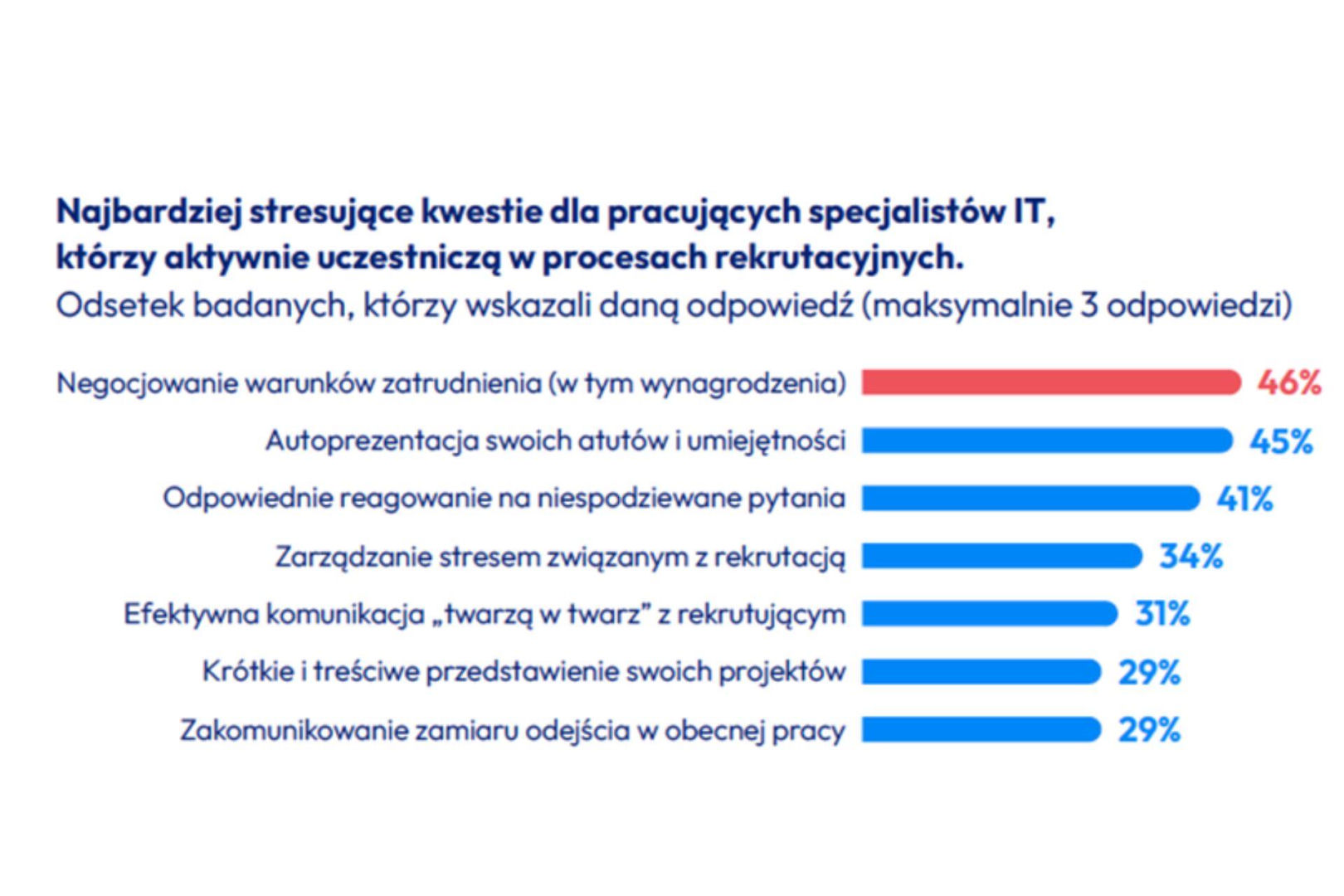 pracuj.pl