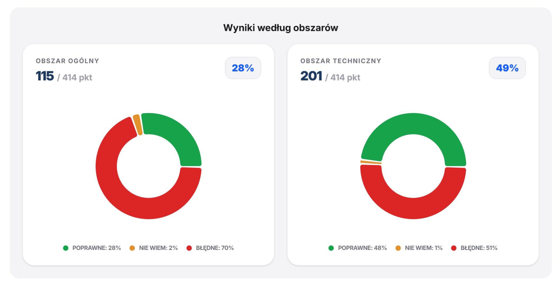 Nadchodzi Wojskowy Kwestionariusz Kompetencji. System zarządzania talentami w wojsku