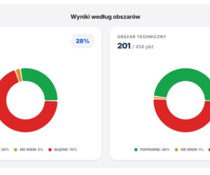 Nadchodzi Wojskowy Kwestionariusz Kompetencji. System zarządzania talentami w wojsku