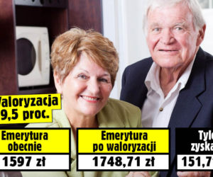 zajawki waloryzacji emerytury