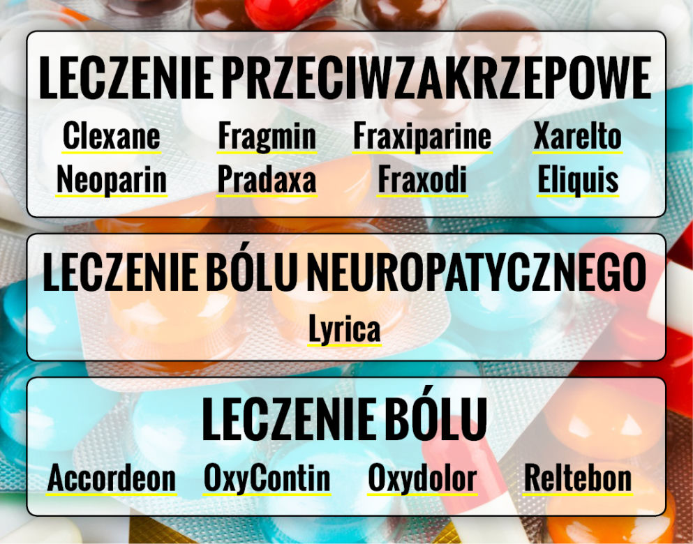 Lista nowych darmowych lekarstw 05