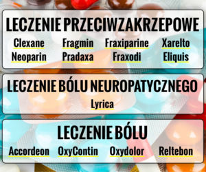 Lista nowych darmowych lekarstw 05