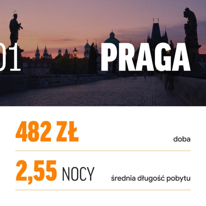 Triverna.pl
