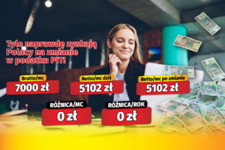Tyle naprawdę zyskają Polacy na zmianie w podatku PIT!