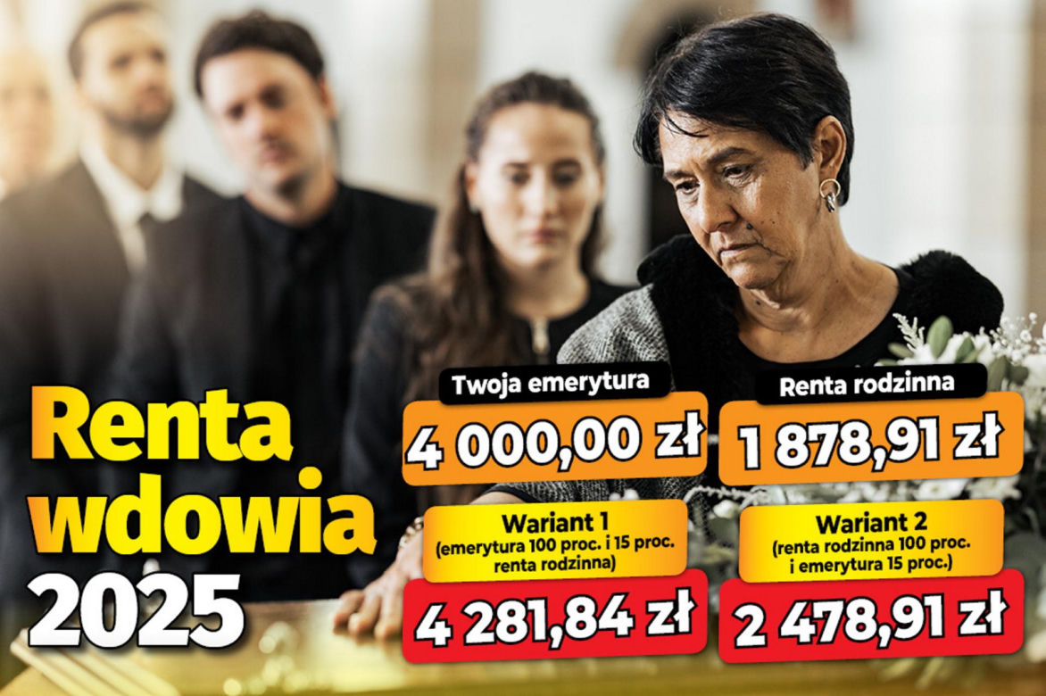 Renta wdowia 2025