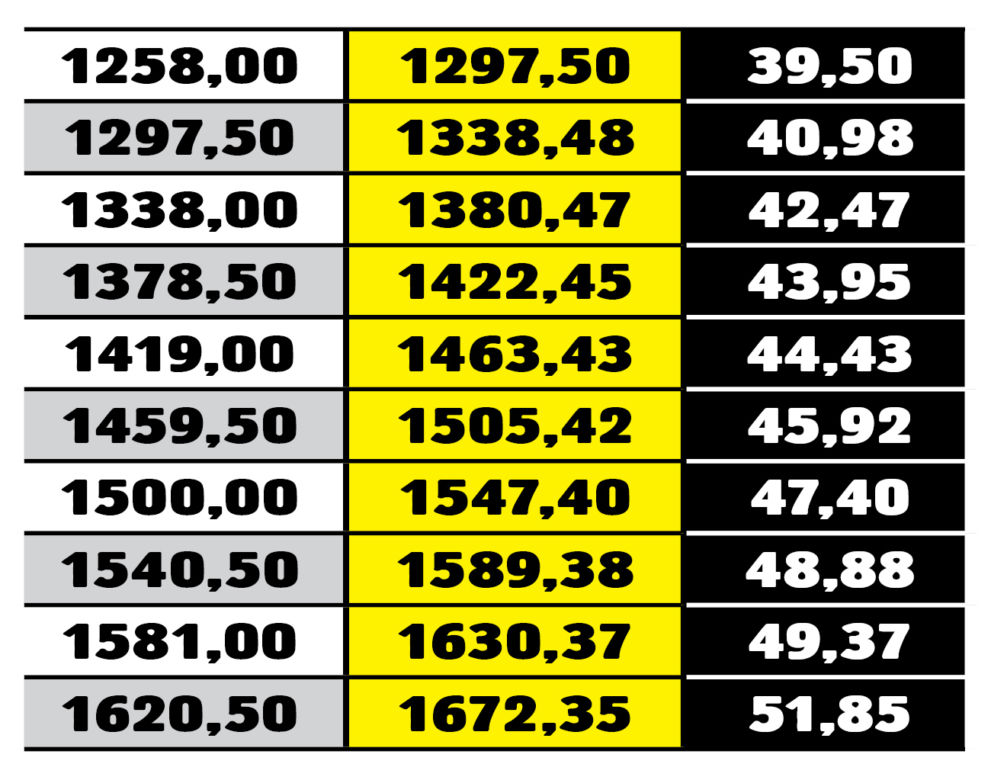 Tabela waloryzacyjna