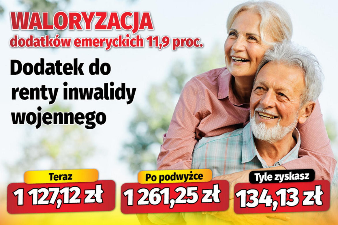  Waloryzacja dodatków emeryckich 11,9 proc.