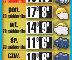 Wszystkich Świętych ciepło i słonecznie