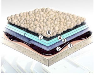 Hydrotech