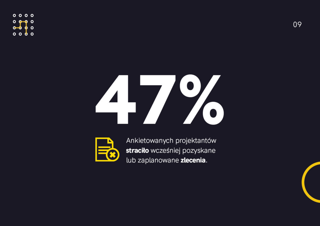 Raport z badania „Architekci w czasie kryzysu”