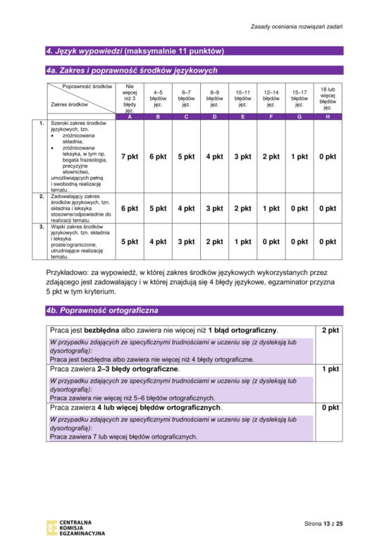 Matura próbna: polski. Klucz odpowiedzi. Jak należało napisać wypracowanie?