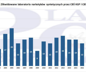 20 lat CBŚP
