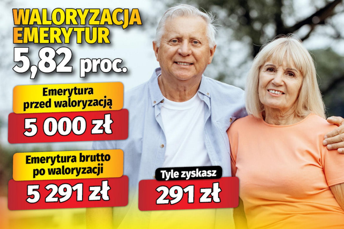 Waloryzacja emerytur 5,82 proc.