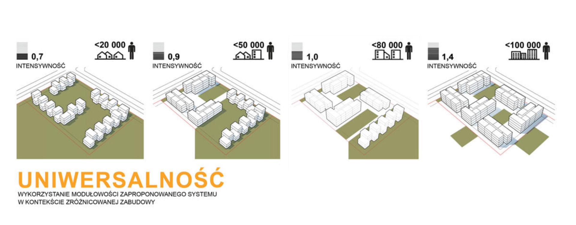 Schematy: zalety, integracja, adaptowalność, uniwersalność