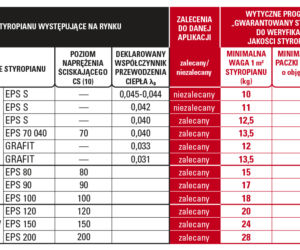 Wytyczne jakości styropianu