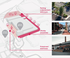 Rewitalizacja Fabryki Urządzeń Górniczych Montana