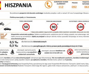 Przepisy ruchu drogowego w krajach Europy