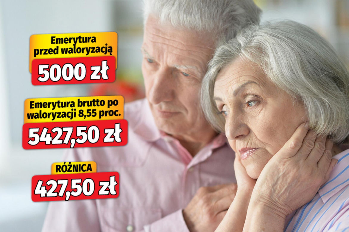 Waloryzacja 2026 - 8,55 proc. wariant 2