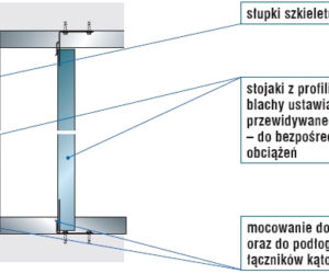 Co możesz powiesić na ścianie g-k