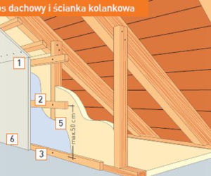 ścianka kolankowa