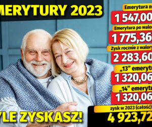 Waloryzacja 2023