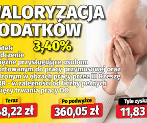 Waloryzacja dodatków do emerytur 3,4 proc.