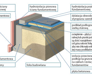 Podłoga krok po kroku