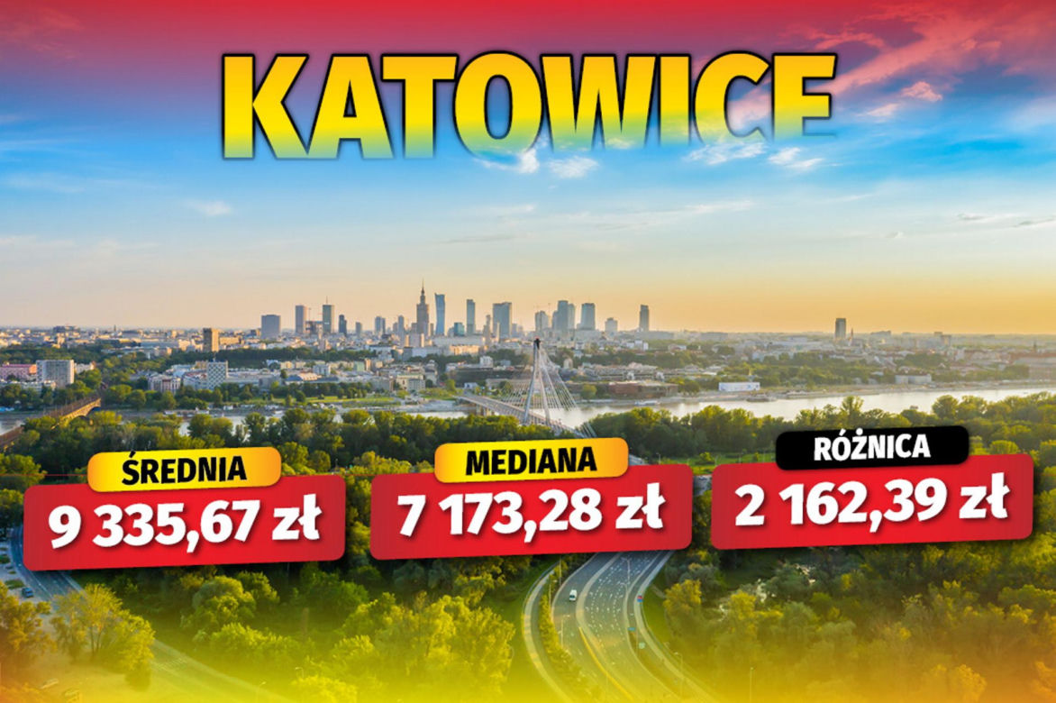 Jak się zarabia w polskich miastach? 