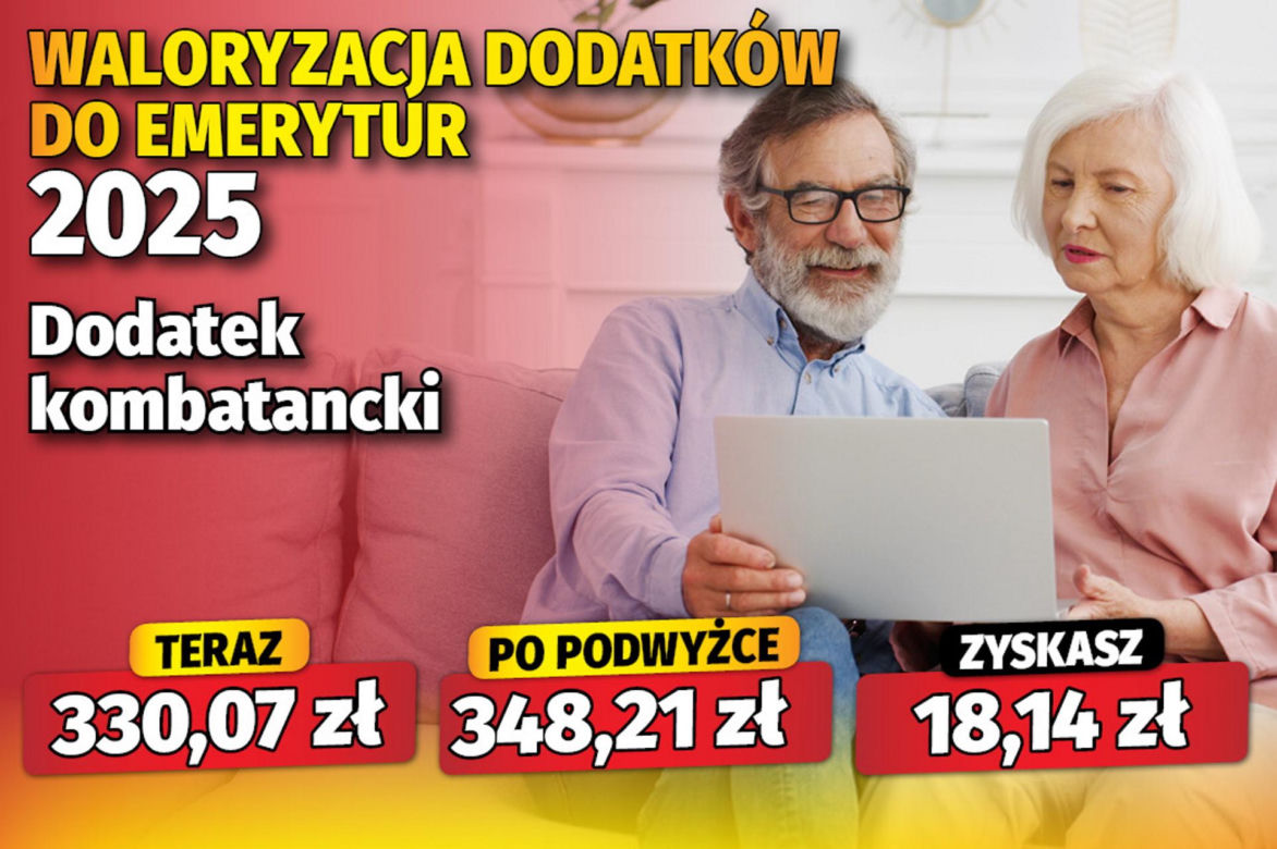 Waloryzacja
