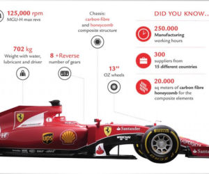 Ferrari SF15-T