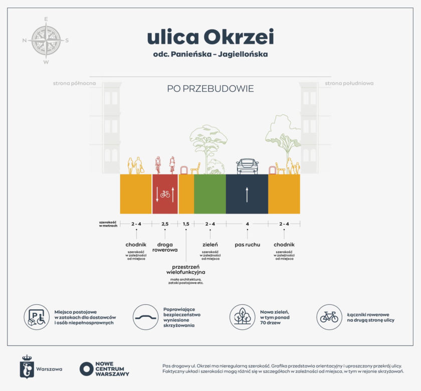 Ulica Okrzei stanie się praskim „Nowym Światem”? Miasto ogłosiło przetarg!