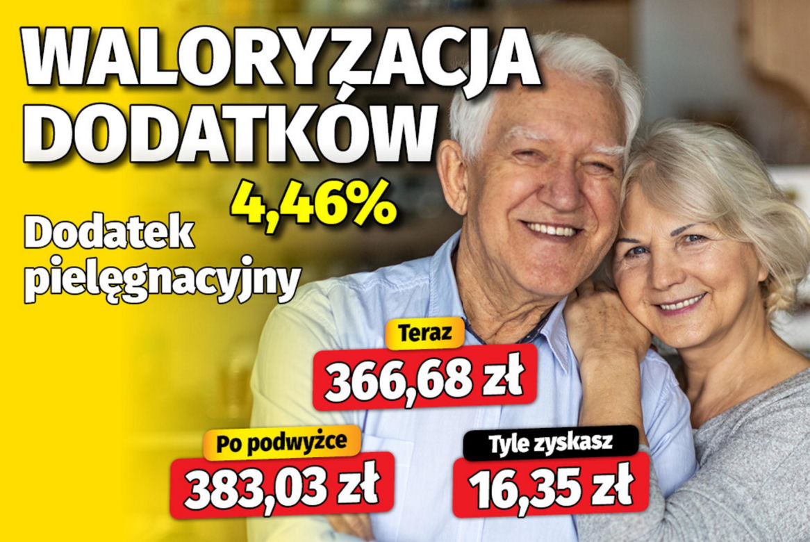 Waloryzacja dodatków 4,46%