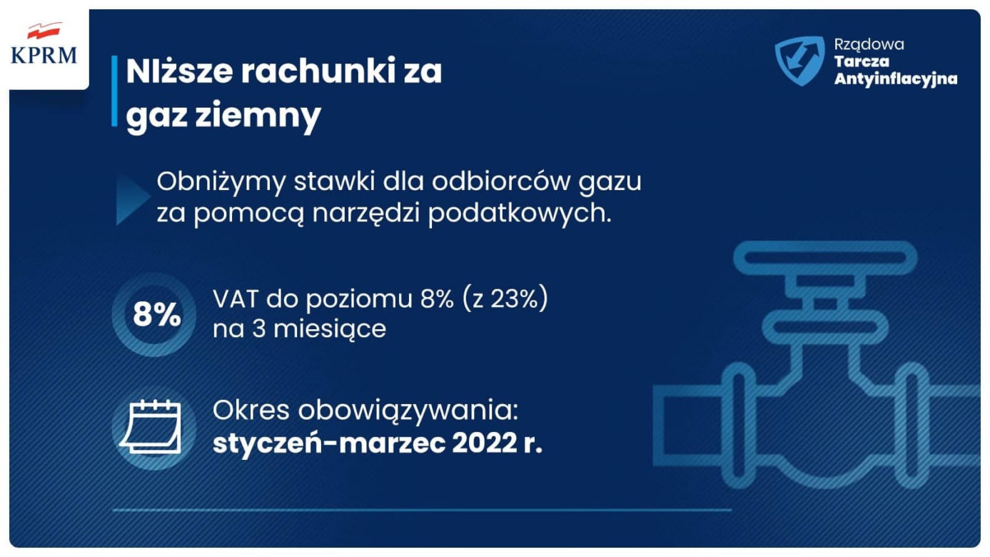 Tarcza Antyinflacyjna przejęta przez rząd
