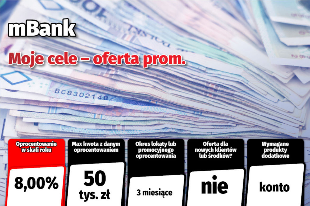 Najlepsze lokaty i rachunki oszczędnościowe