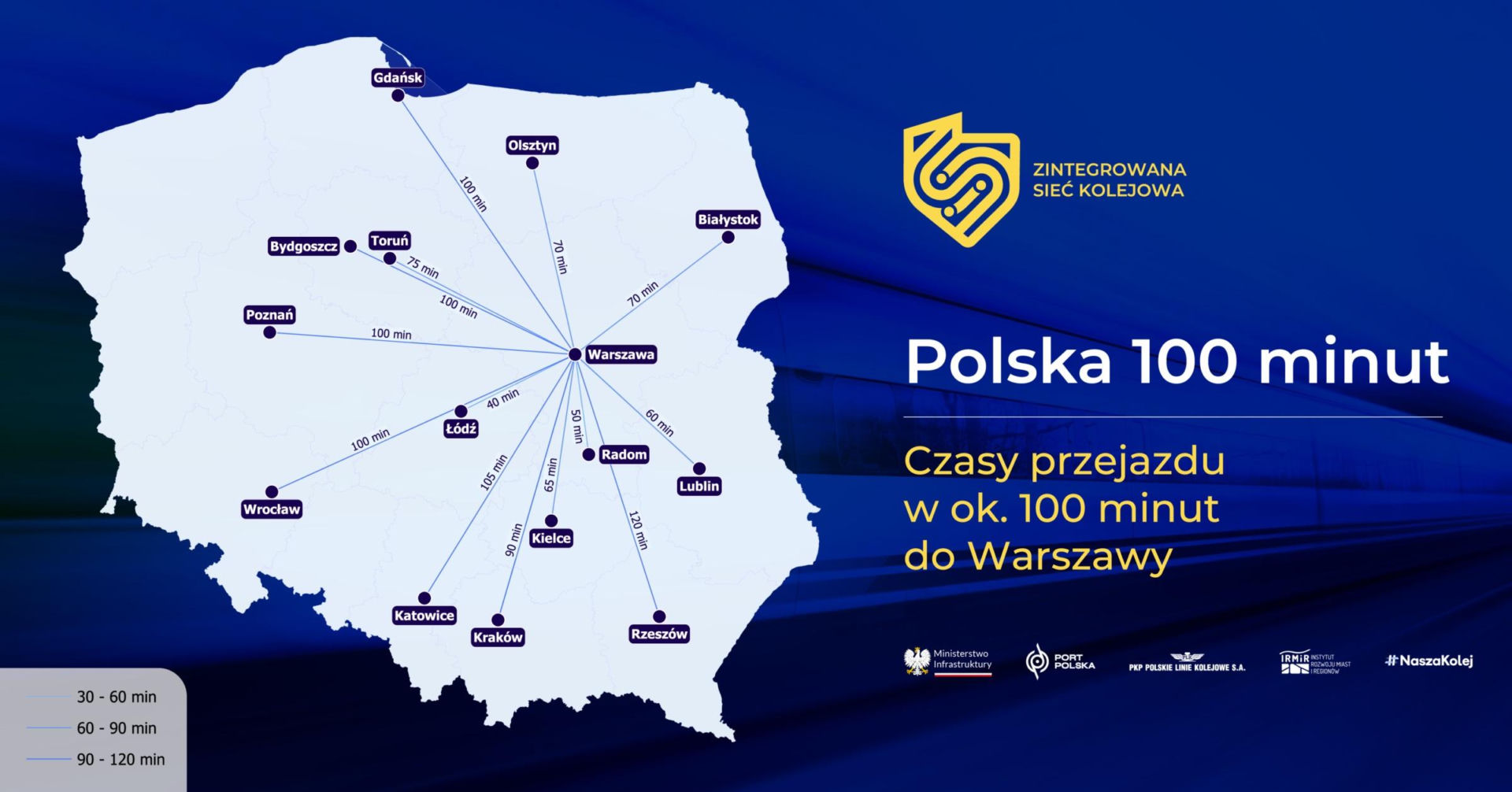 Zintegrowana Sieć Kolejowa