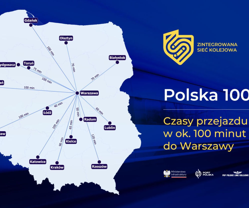Zintegrowana Sieć Kolejowa