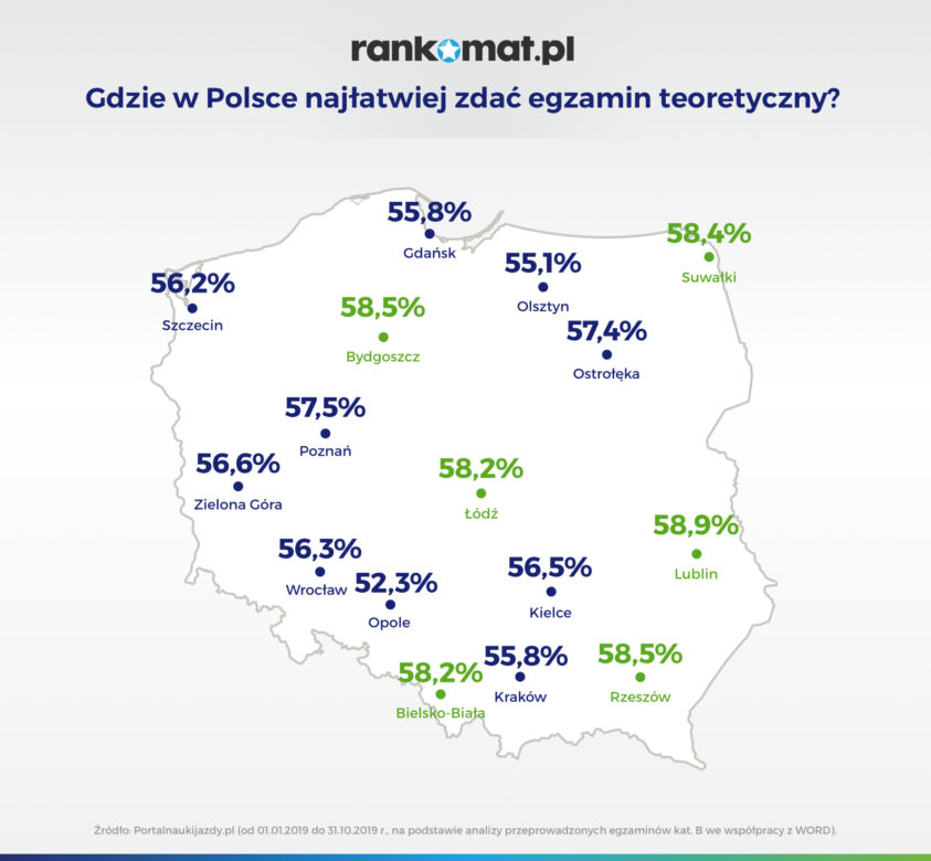 Gdzie najłatwiej o prawo jazdy?