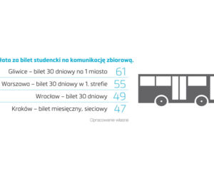 PORTFEL STUDENTA opłata za bilet studencki
