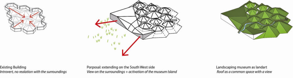 Muzeum Biesbosch w Holandii