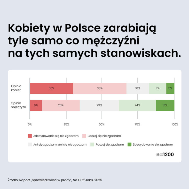 Pracownicy korpo i pieniądze.