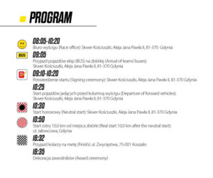 Tour de Pologne, 1. etap Gdynia - Koszalin