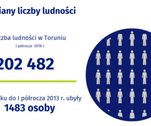 Śniadanie z GUS - statystyka demograficzna Torunia